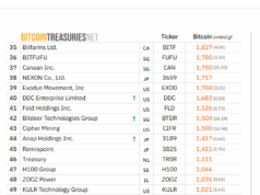 Metaplanet Plans $137M Bitcoin Buy Using Overseas Stock Deal