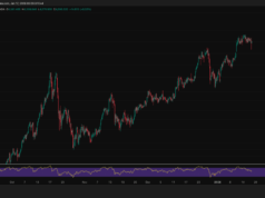 China Dumps U.S. Treasuries: Here’s Why Bitcoin Cares