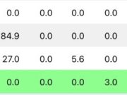 Bitcoin Logs Third Weekly Gain as ETF Money Quietly Flows In