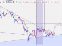 Bitcoin Price Breaks 6-Week DowntrendâIs This Rally Real?