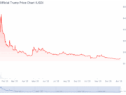 Now That Crypto Is Objectively Dead, This Is the Next Big Thing