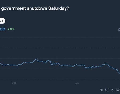 Crypto Market News Today, January 28: USD Index Dropping as We Wait For FOMC Results, Bitcoin to Follow Gold?