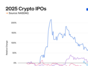 CHART: Crypto IPO winners and losers