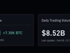 Bitcoin Bear Market Nears End? Analysts Flag $60K as Line in Sand