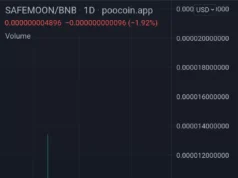 No Pardon for Sam Bankman-Fried: White House Confirms