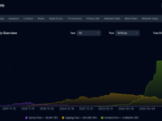 99Bitcoins Exclusive: ‘Zcash Price Isn’t a Multi-Billion Dollar Narrative—It’s Trillion-Dollar’