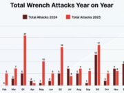 Crypto-Linked Kidnapping in France Sparks Urgent Questions About Holder Security