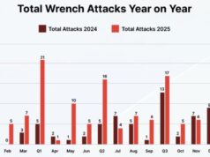 Crypto-Linked Kidnapping in France Sparks Urgent Questions About Holder Security