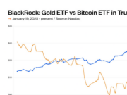 BlackRock ETFs: Gold outperforms bitcoin in Trump’s second term