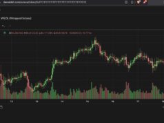 Running Thousands of Websockets for Real Time Prices, Chart on Solana