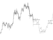 This Analyst Nailed Bitcoin Price Top, Now He Is Calling The Bottom