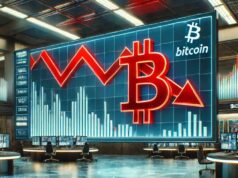 Bitcoin Price Analysis: BTC Hits $74,532 as Global Markets Retreat