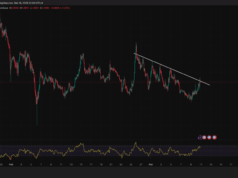 Cardano Price Prediction: Tightening Bollinger Bands Hint at Major ADA Move