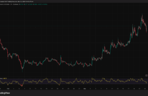 Akash (AKT) Crypto Volatility: Is the Akash Upgrade a ‘Buy the Rumor, Sell the News’ Event?