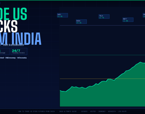 How to Trade US Stock Futures from India (2026)