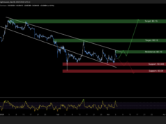 Dogecoin Price Prediction: Tests Critical $0.09 Support – Is This a ‘Buy the Dip’ Moment?