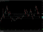 FG Nexus Lost $80M on Ethereum: Sold The Bottom?