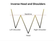 Ethereum Price Eyes $2,150 Breakout: Inverse Head and Shoulders Pattern Forming