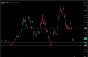 ETH Price at a Crossroads: Bull Trap or Last Cheap Entry?