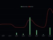 $2.6B Bitcoin Options Expiry: Another Crypto Max Pain?