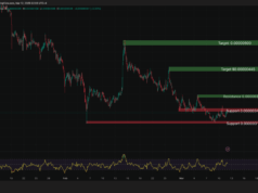 Pepe Price Analysis: Why April Could See a 200% ROI (And the Risks)