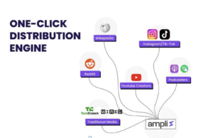 Every Brand Has A Content Strategy. Nobody Has A Distribution Strategy. That’s The Entire Problem.