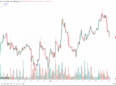 Fed Holds Rates Steady: Here’s What It Means for Bitcoin Price and Ethereum
