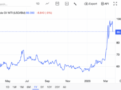 Oil at $100+ and the âDigital Goldâ Thesis: Investors Are Flocking to Bitcoin USD