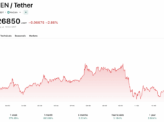 SIREN Crypto Defies Market Gravity with +150% Surge