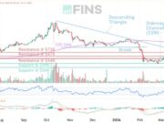 BNB Price Prediction 2026–2030: Will Binance Coin Reach $1,000?