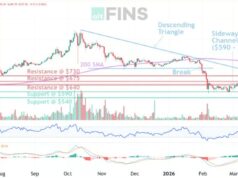 BNB Price Prediction 2026–2030: Will Binance Coin Reach $1,000?