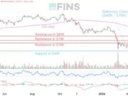Is Now the Best Time to Buy Bitcoin and Altcoins?