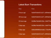 Shiba Inu Price Analysis: Burn Rate Skyrockets 53,000% – What Does This Mean?