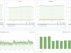 EF-Supported Teams: Research & Development Update