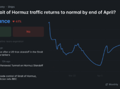 Trump Crypto: Prediction Markets and the Insider Trading Accusations