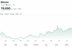 Strategy Could Overtake BlackRock Crypto IBIT in Bitcoin Holdings With STRC Raise