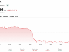 Russia Crypto Sanctions Set to be Tightened by the EU