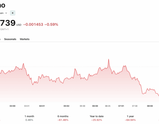Cardano News: NFT Marketplace Shutdown Raises Big Questions About Ecosystem Growth