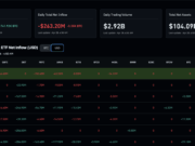Colombia Bitcoin: Largest Pension Fund Adds BTC Exposure