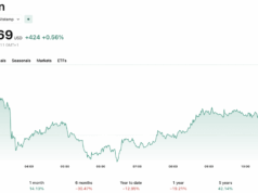 Bitcoin ETF News: Cathie Wood Rotates to Robinhood as BlackRock’s Bitcoin ETF Hits a Wall