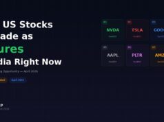 Best US Stocks to Trade as Futures in India Right Now