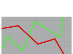 Crypto trader shorted the top, still lost 3,963%