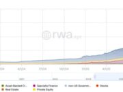 SEC Gives Some Self-Custody Crypto Apps 5 Years to Sort Out Broker Licensing