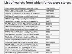 Russia Crypto Exchange Grinex Halts Trading After Reported $13M Exploit