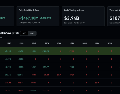 Is ‘HODL’ Dead? Is it Time to Sell Your Bitcoin?