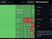 $677M in Liquidation’s as Bitcoin Tumbles Under $80,000