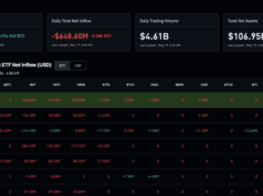 Bitcoin News: $1Bn ETF Exodus and What it Means for BTC USD