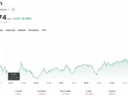 Bitcoin ETF News: Nearly $1Bn in Outflows Over Past 24-Hours