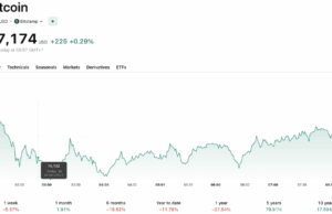 Bitcoin ETF News: Nearly $1Bn in Outflows Over Past 24-Hours