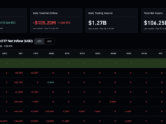 Cathie Wood Lifts Bitcoin Target to $1.25M What New Investors Should Know